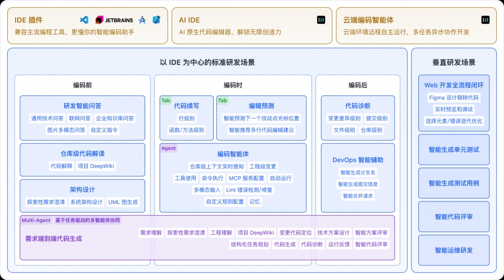快手进军AI Coding，开发工具、模型和Maas平台齐登场