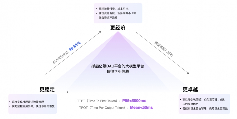 快手进军AI Coding，开发工具、模型和Maas平台齐登场