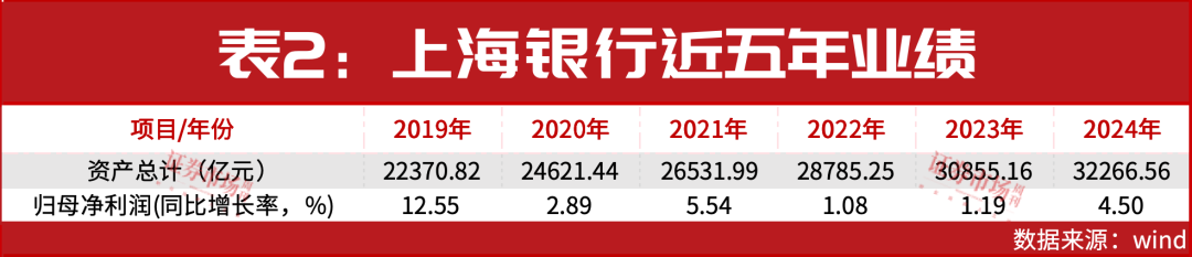过去一年，上市银行中7家董事长换人，10家换新行长