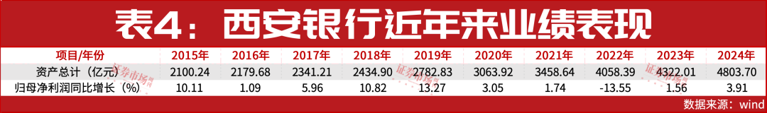 过去一年，上市银行中7家董事长换人，10家换新行长