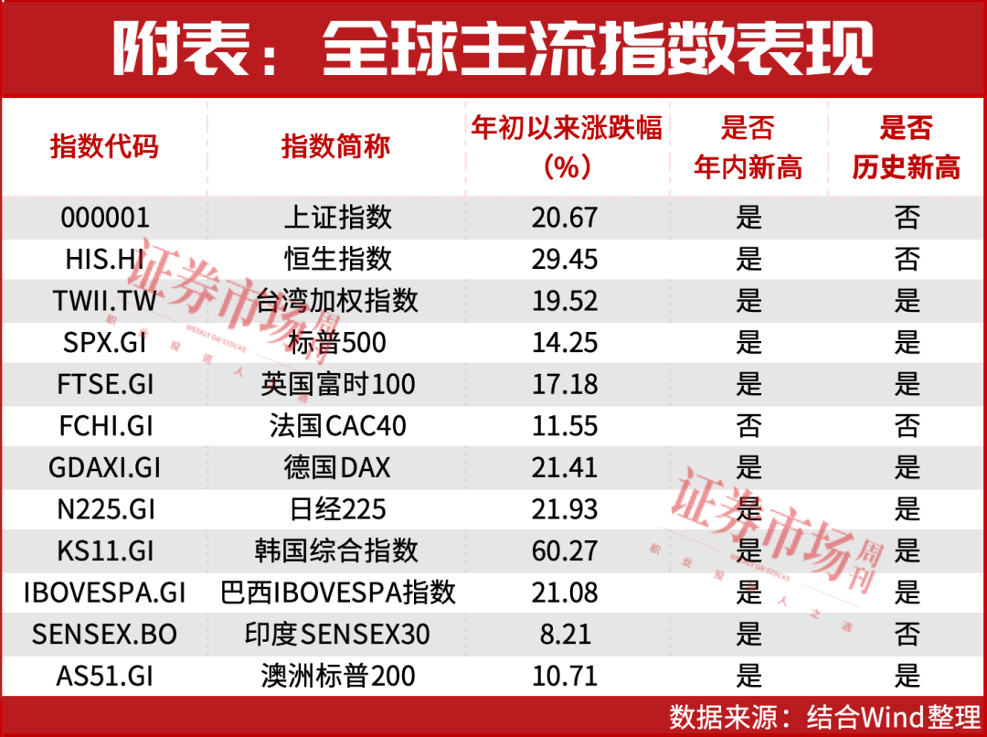 牛市下半场核心投资机会！