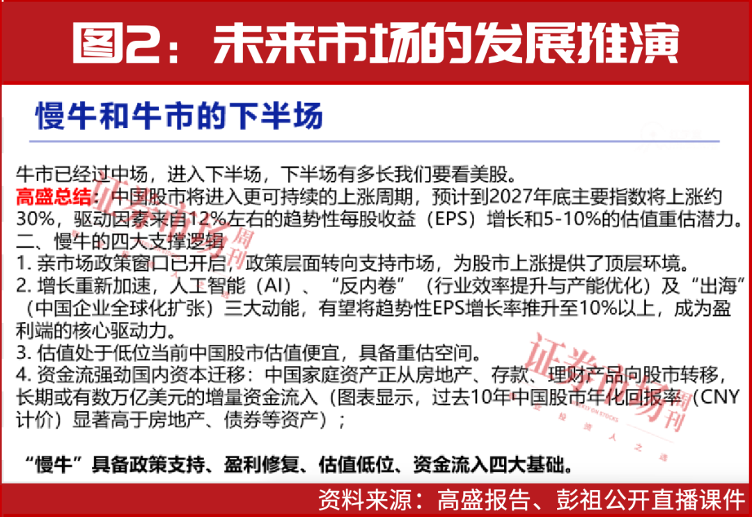 牛市下半场核心投资机会！