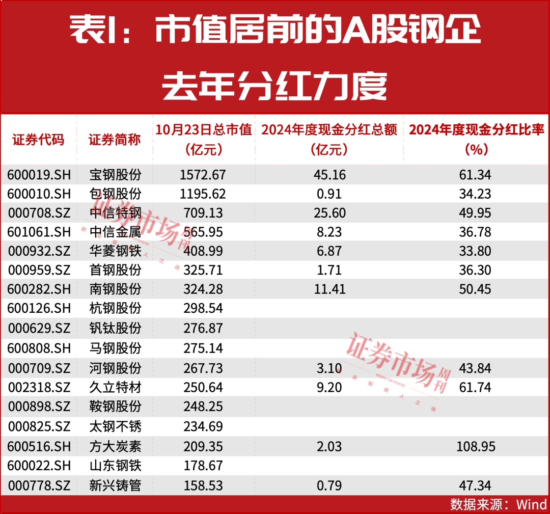 优质钢企股价翻倍!估值仍低,分析师看好这些特钢龙头