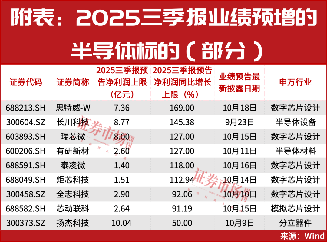 又一个牛市重磅利好,终于来了!