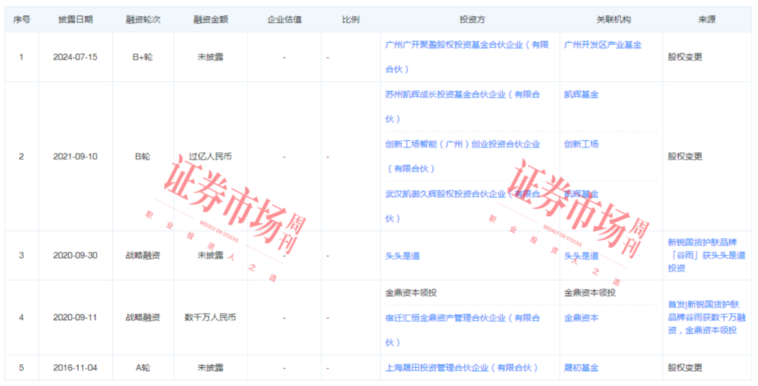 自然堂等多家企业启动IPO 美妆品牌进入“战略窗口期”