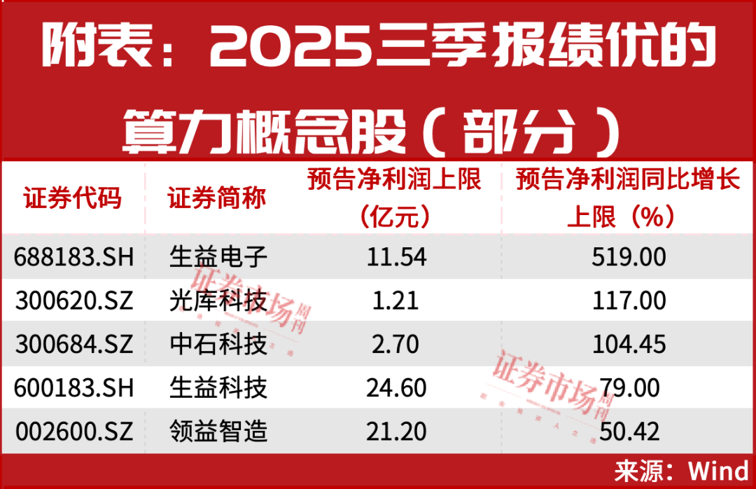 4000点就在眼前!技术面迎重大信号!牛市第二波要来了?