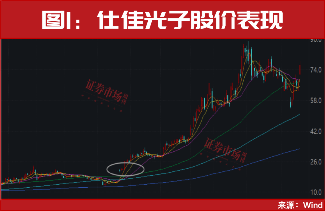 4000点就在眼前!技术面迎重大信号!牛市第二波要来了?