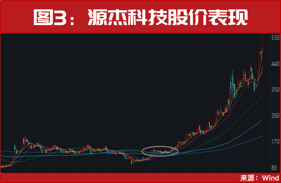 4000点就在眼前!技术面迎重大信号!牛市第二波要来了?