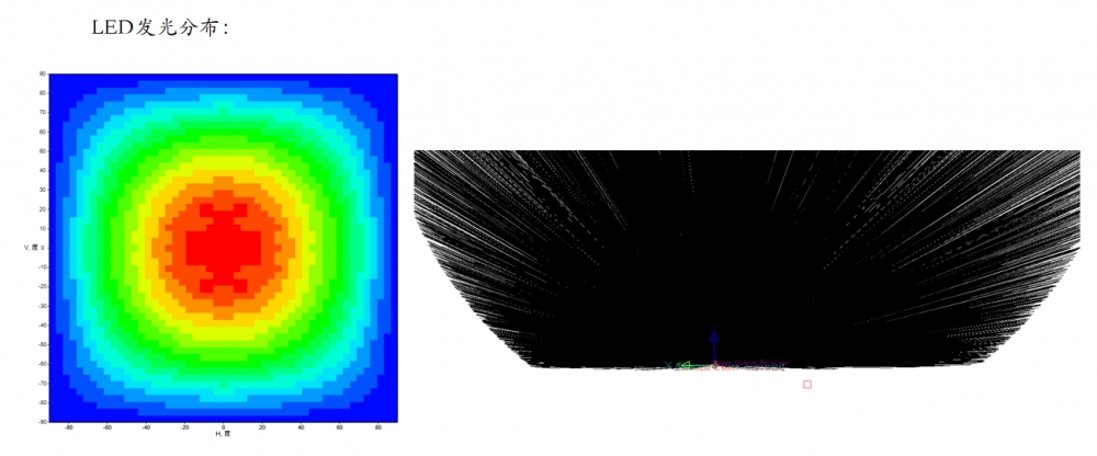 LCoS光源选型终极指南:LED与激光的对决