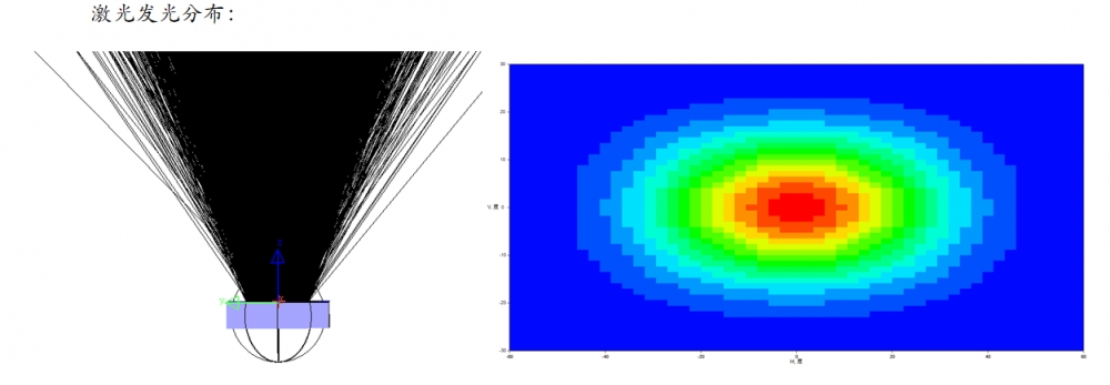 LCoS光源选型终极指南:LED与激光的对决
