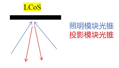 LCoS光源选型终极指南:LED与激光的对决