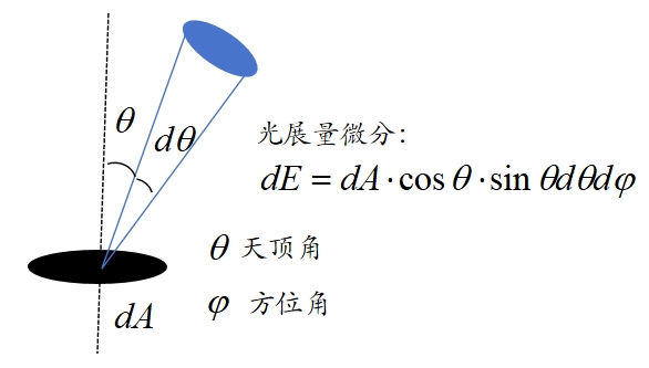 LCoS光源选型终极指南:LED与激光的对决