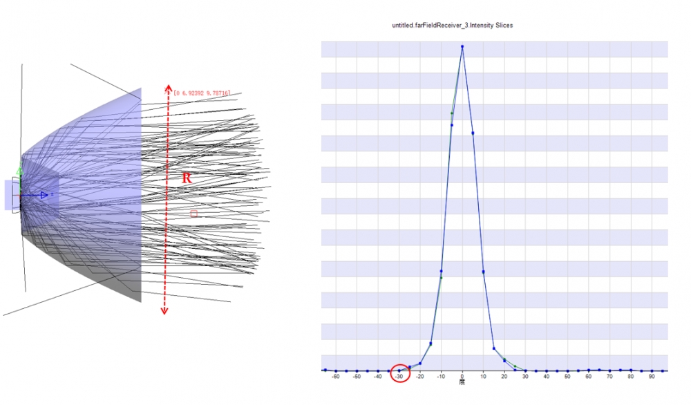 LCoS光源选型终极指南:LED与激光的对决