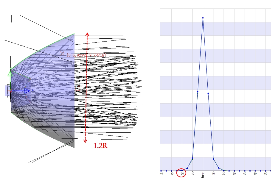LCoS光源选型终极指南:LED与激光的对决