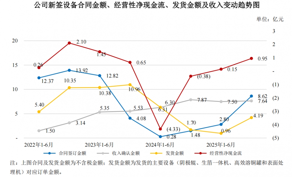 泰金新能IPO：穿过周期底部 业绩未来可期