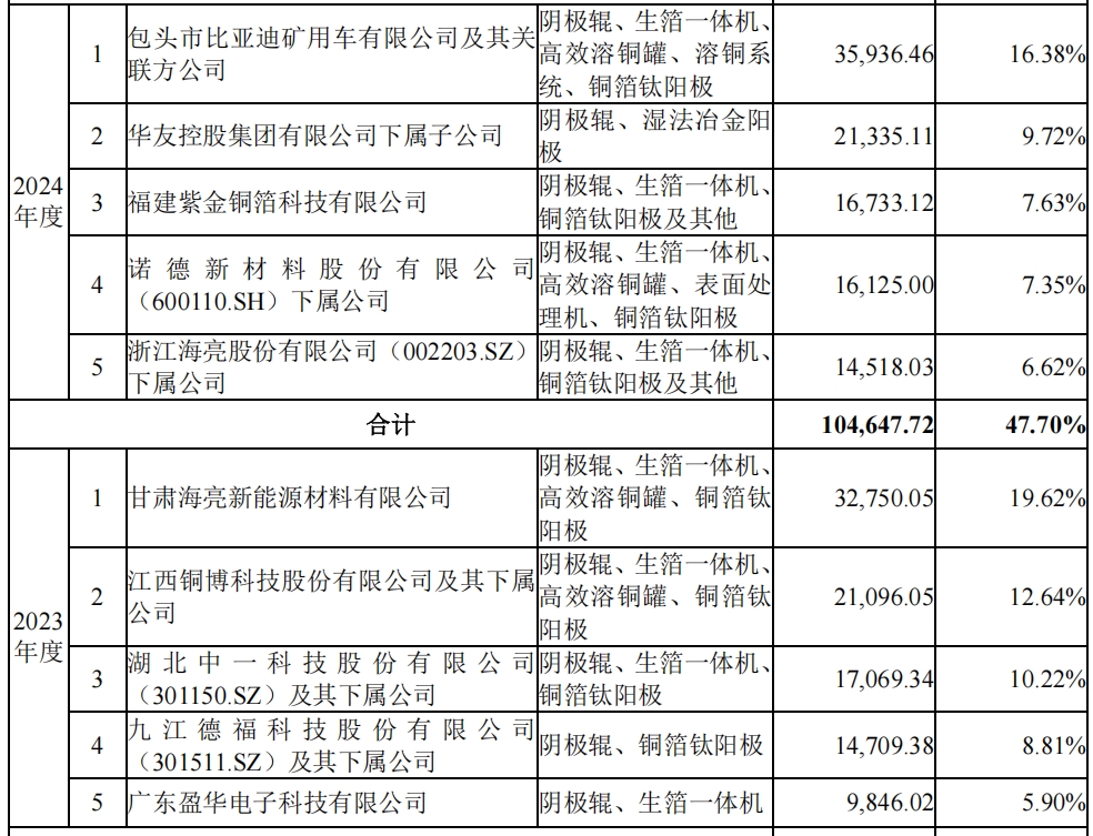 泰金新能IPO：穿过周期底部 业绩未来可期