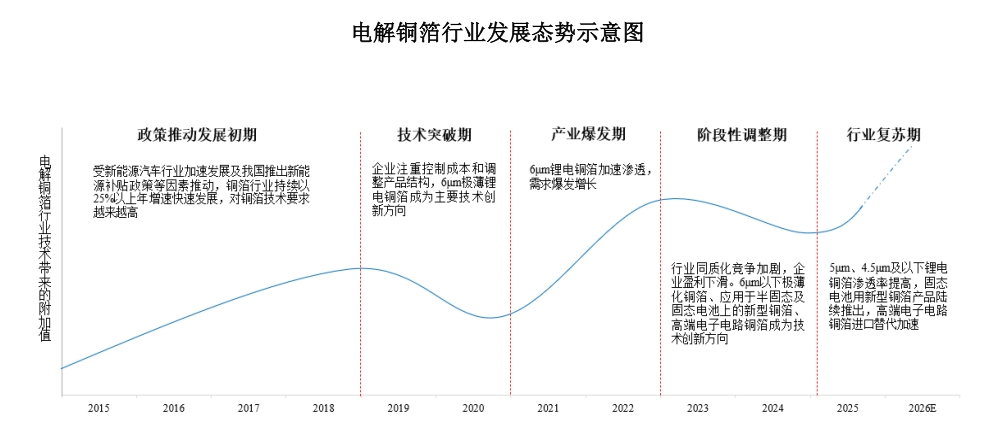 泰金新能IPO：穿过周期底部 业绩未来可期