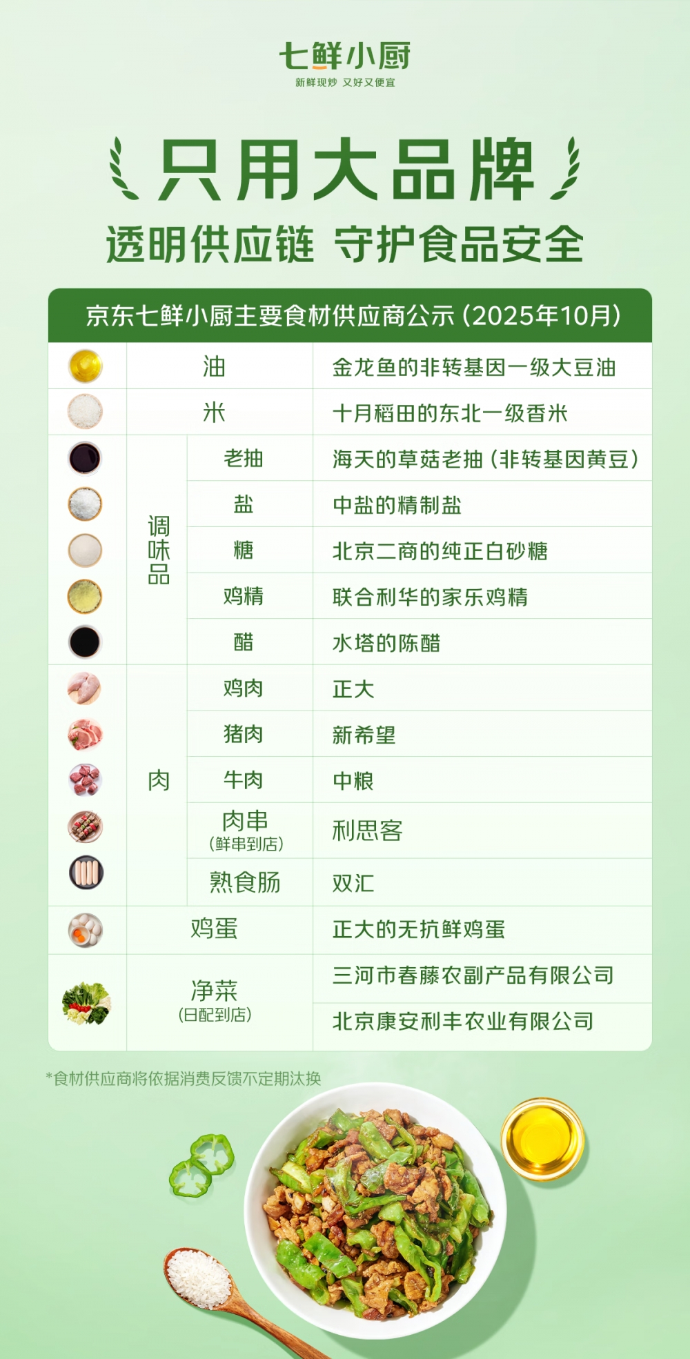 《七鲜小厨公示食材供应商：只用大品牌、供应链透明化，守护食品安全》