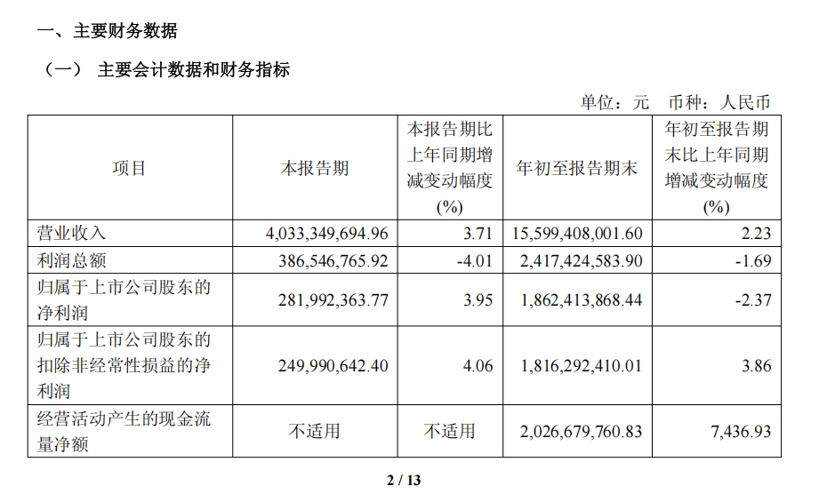 加码运动赛道，开拓新业态，海澜之家2025前三季度实现营收超155亿元