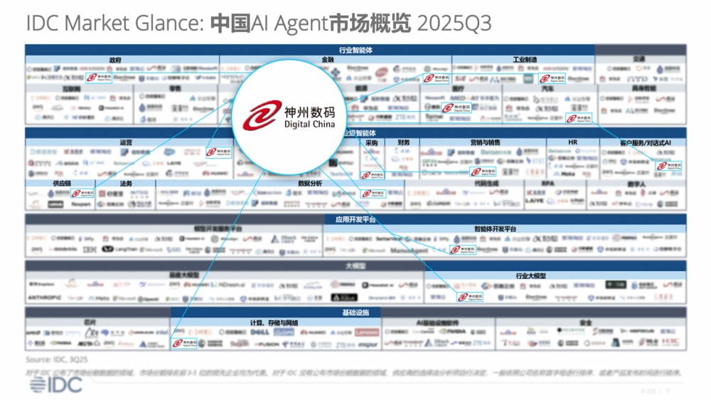 神州数码2025年度三季报：AI驱动强化增长新引擎