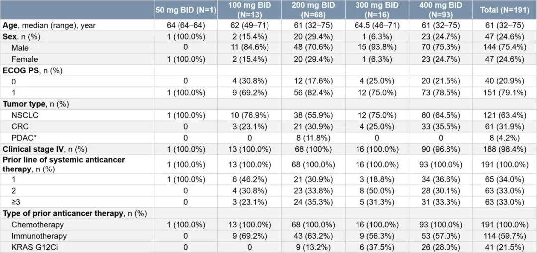 2025 ESMO口头报告︱恒瑞创新药HRS-7058治疗KRAS G12C突变实体瘤I期研究结果发布