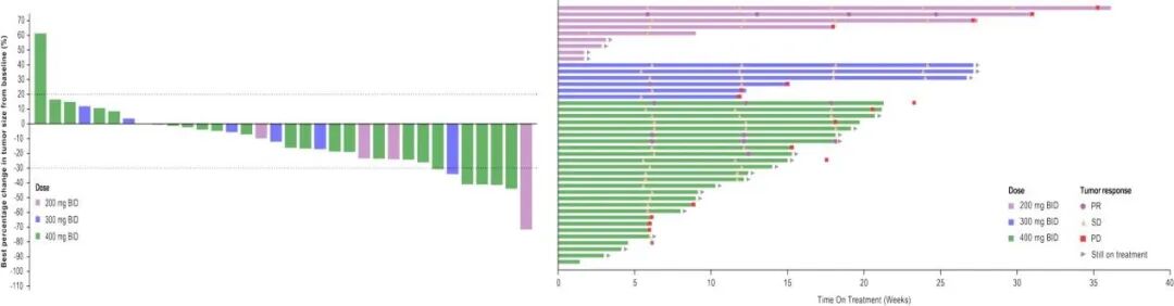 2025 ESMO口头报告︱恒瑞创新药HRS-7058治疗KRAS G12C突变实体瘤I期研究结果发布