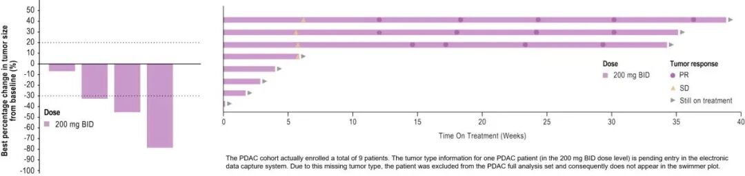 2025 ESMO口头报告︱恒瑞创新药HRS-7058治疗KRAS G12C突变实体瘤I期研究结果发布