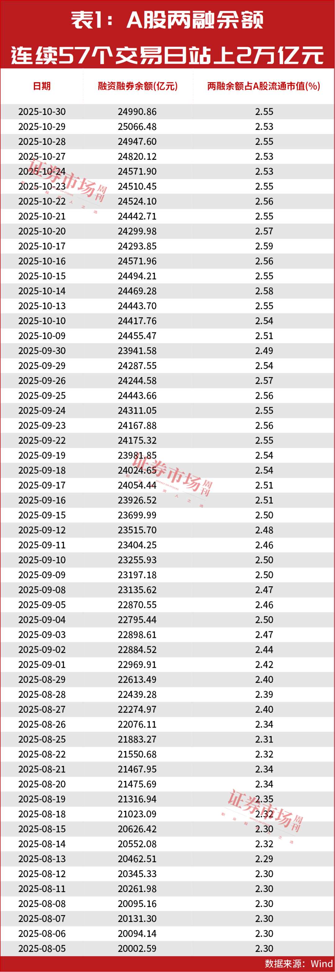 杠杆资金持续加仓四大行业！
