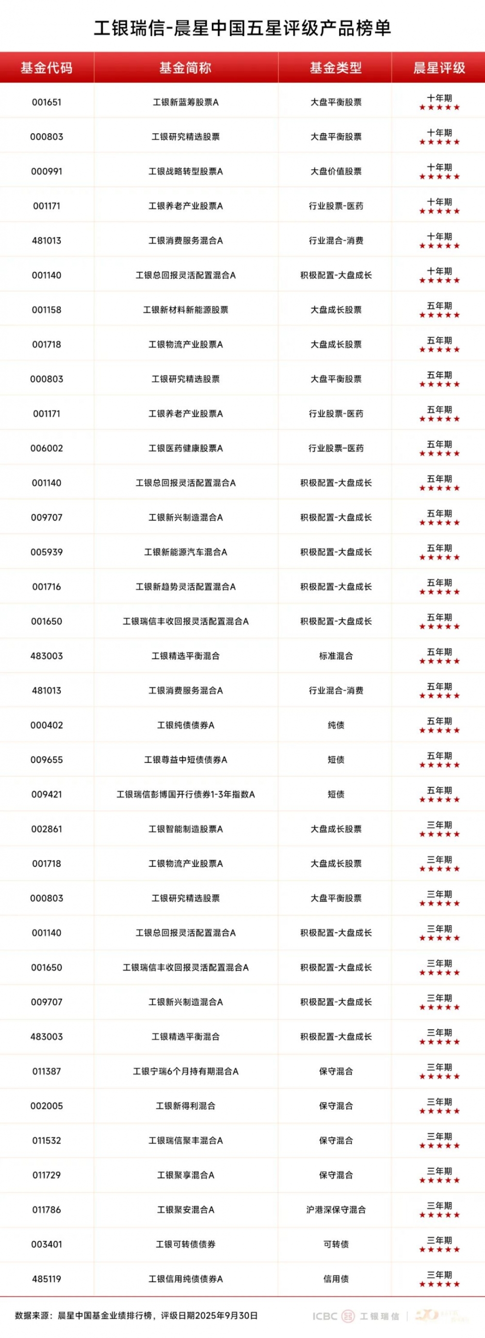 工银瑞信基金：三季度收官，投资多元布局彰显韧性