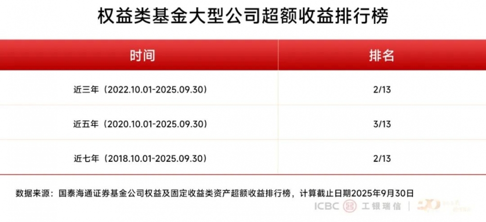 工银瑞信基金：三季度收官，投资多元布局彰显韧性