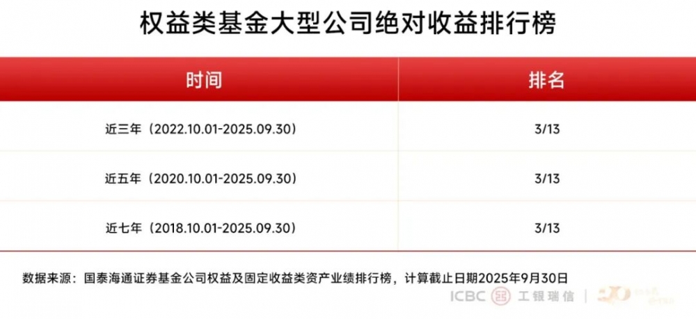 工银瑞信基金：三季度收官，投资多元布局彰显韧性