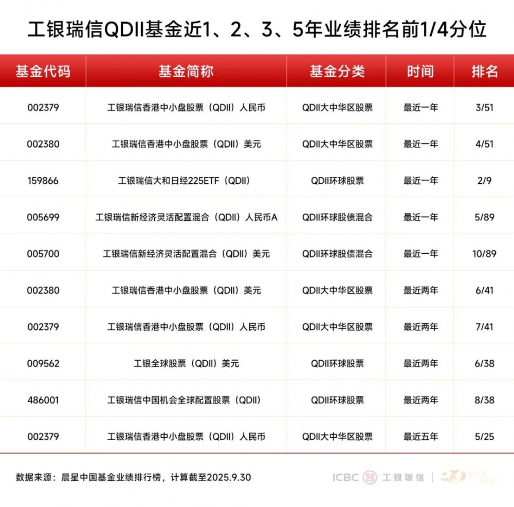 工银瑞信基金：三季度收官，投资多元布局彰显韧性
