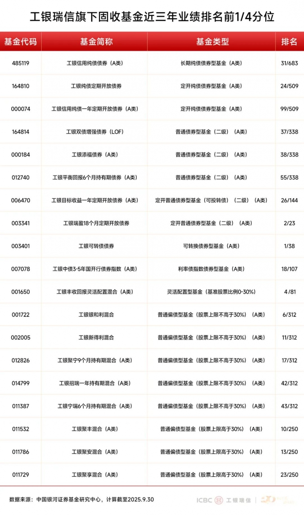 工银瑞信基金：三季度收官，投资多元布局彰显韧性