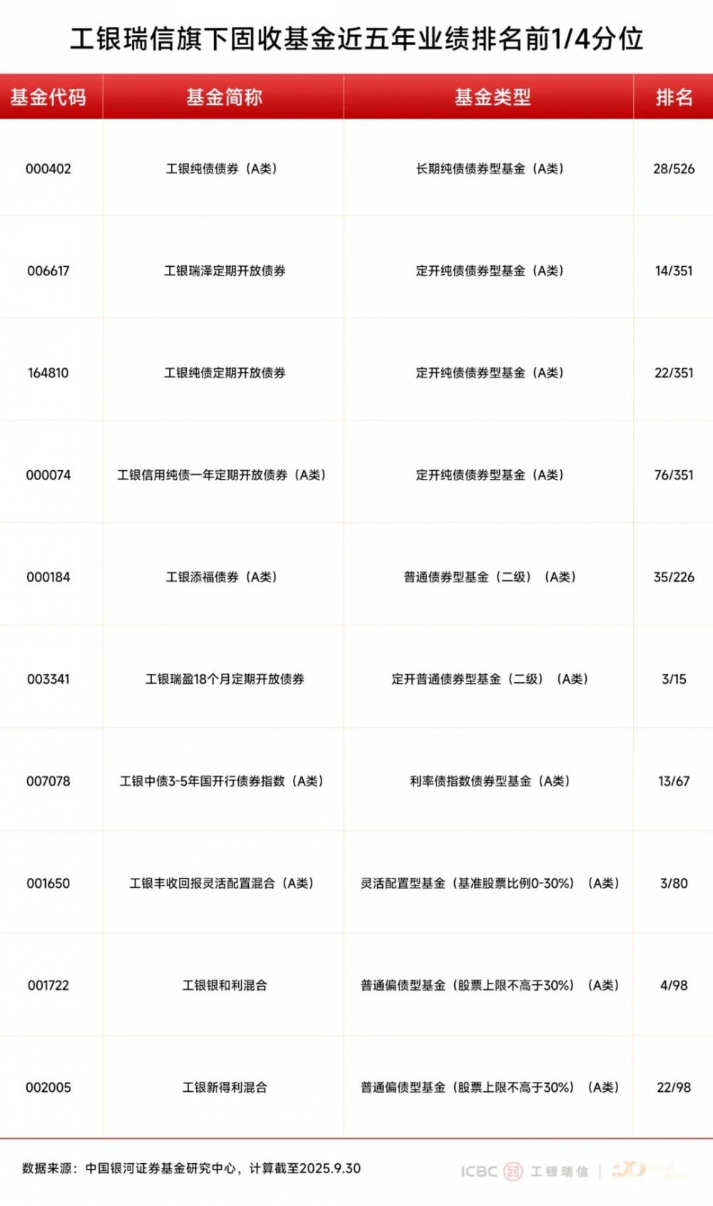 工银瑞信基金：三季度收官，投资多元布局彰显韧性