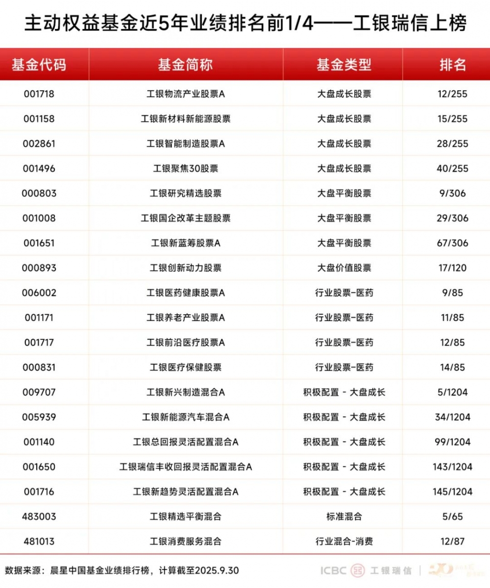 工银瑞信基金：三季度收官，投资多元布局彰显韧性