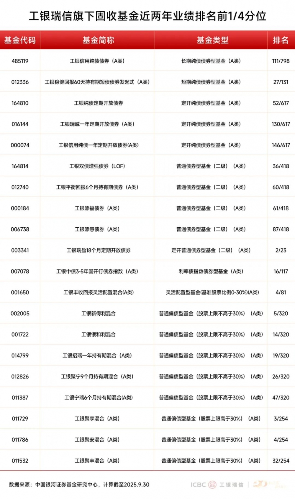 工银瑞信基金：三季度收官，投资多元布局彰显韧性