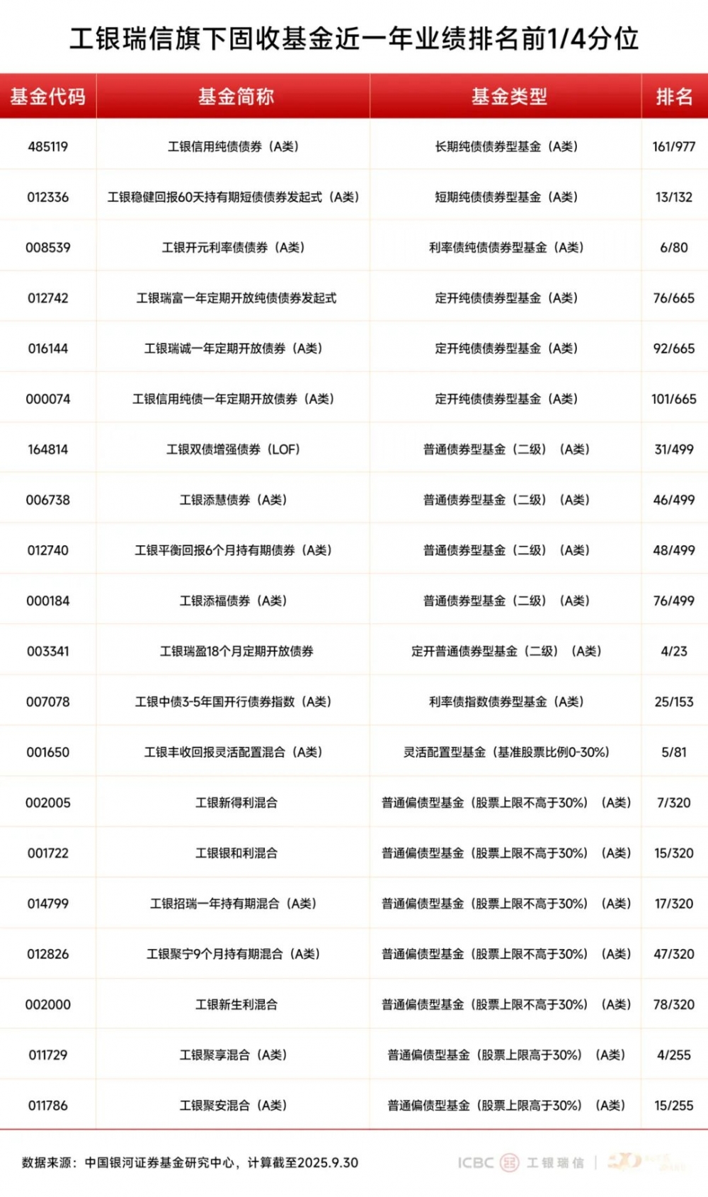 工银瑞信基金：三季度收官，投资多元布局彰显韧性