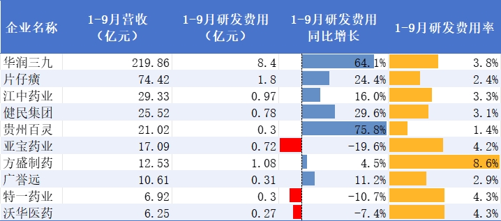 “十四五”医药行业收官前瞻：创新驱动价值重构，管线储备成竞争关键