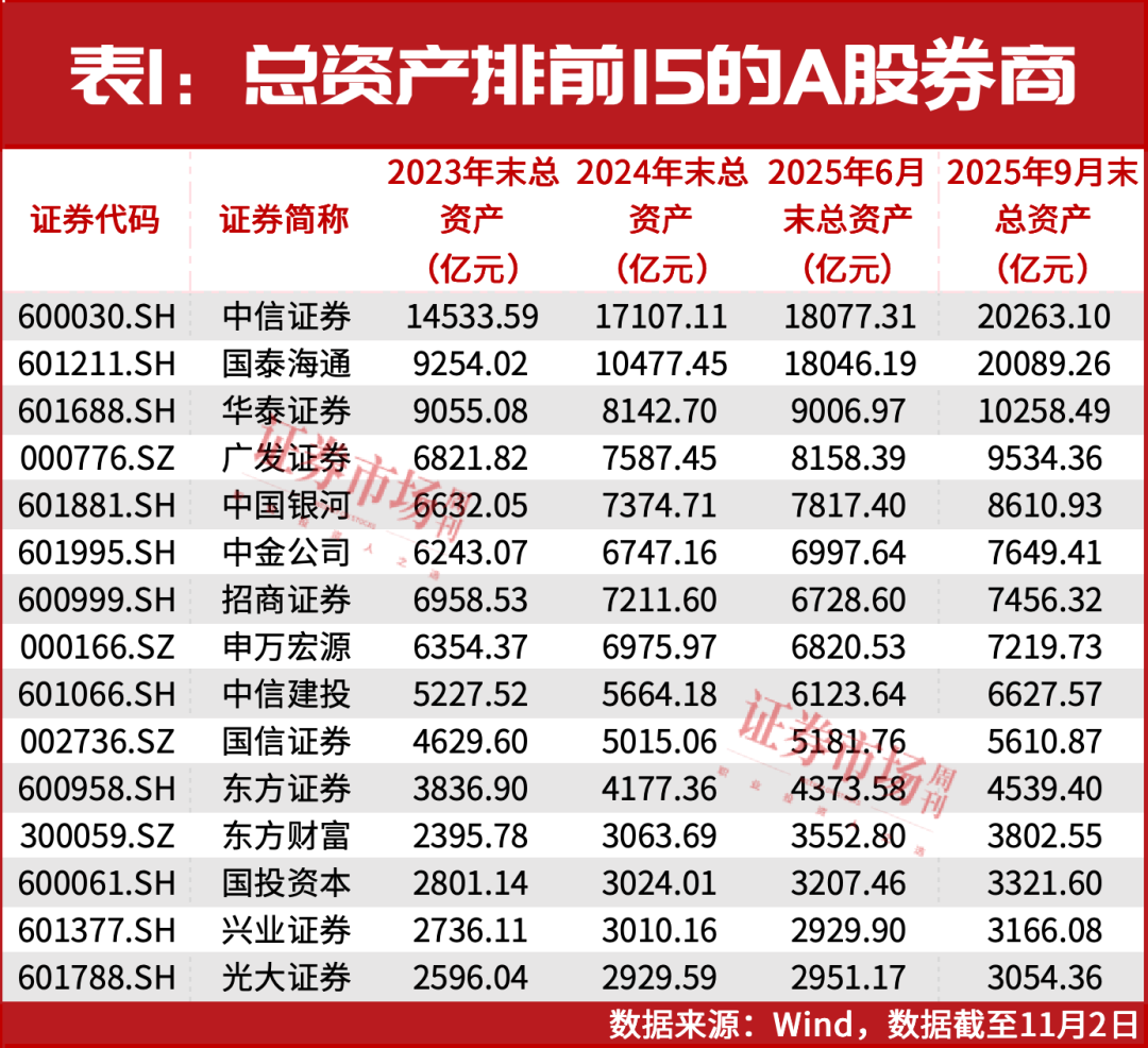 多家券商股价新高！业绩高增、估值低，卖方看好这些券商