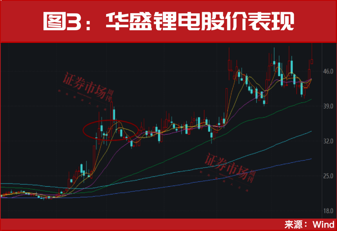 一个重大信号!国家队已开始进场!