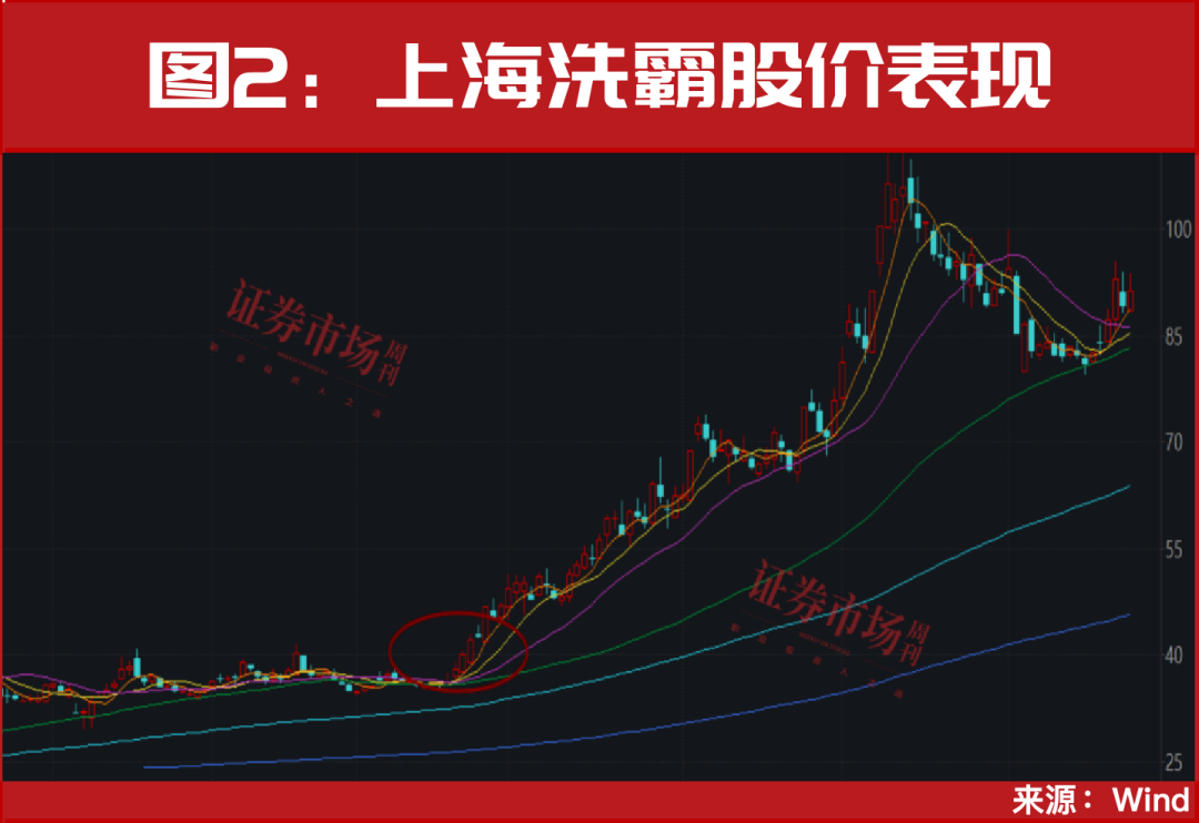 一个重大信号!国家队已开始进场!