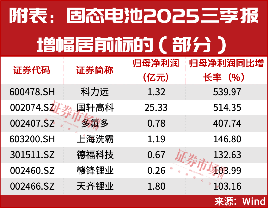 一个重大信号!国家队已开始进场!