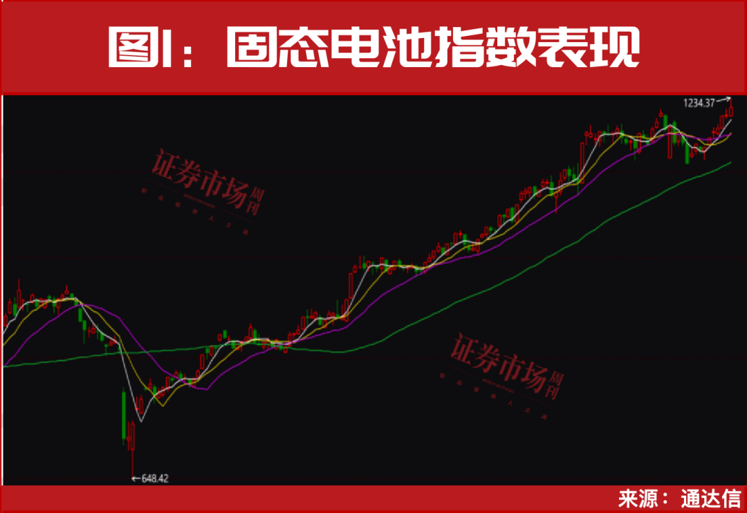 一个重大信号!国家队已开始进场!