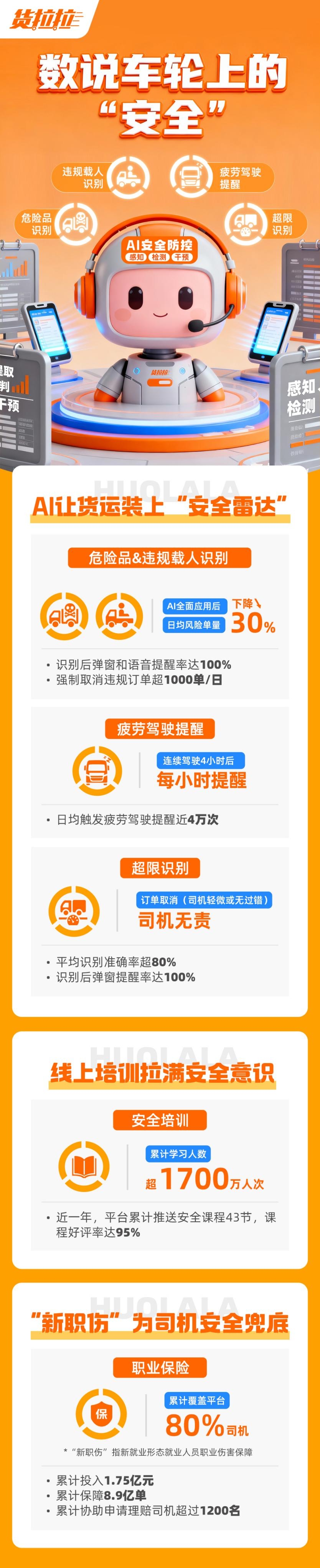 货拉拉公开安全防控及判责算法,AI应用降低风险单量30%