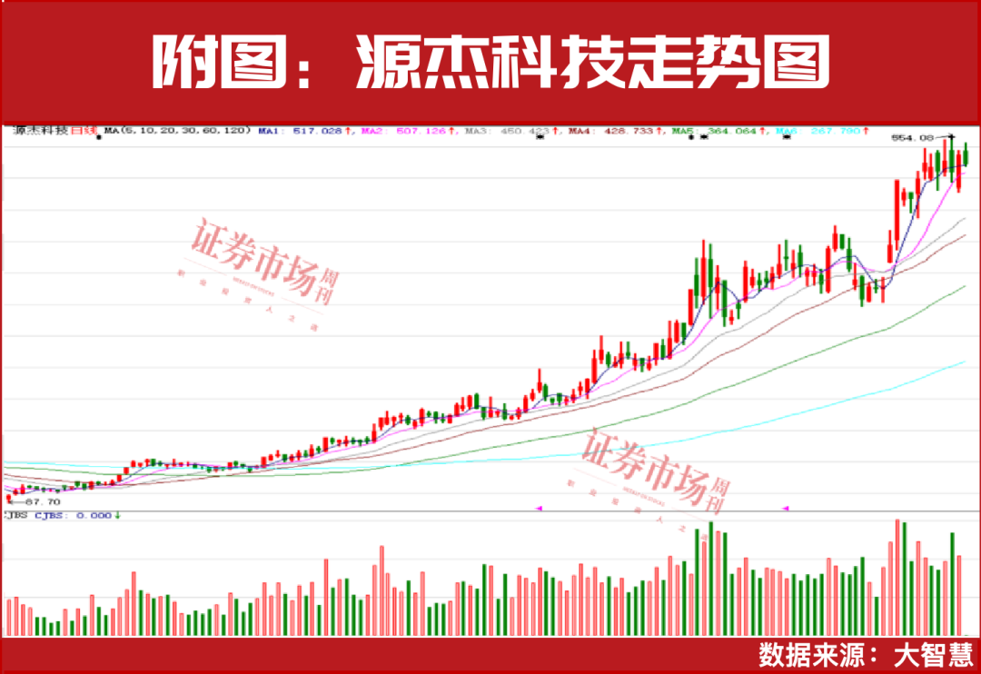 业绩爆发!7家公司三季报利润较去年全年超十倍增长!
