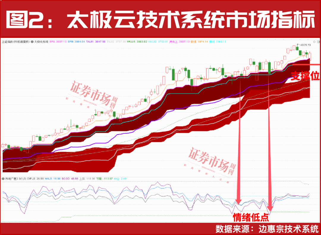 又一轮“上车”机会!
