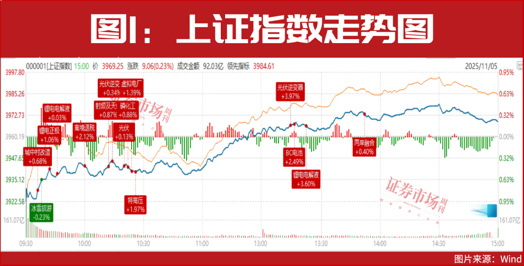 又一轮“上车”机会!