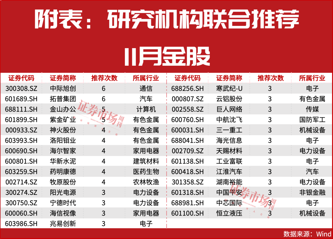 又一轮“上车”机会!