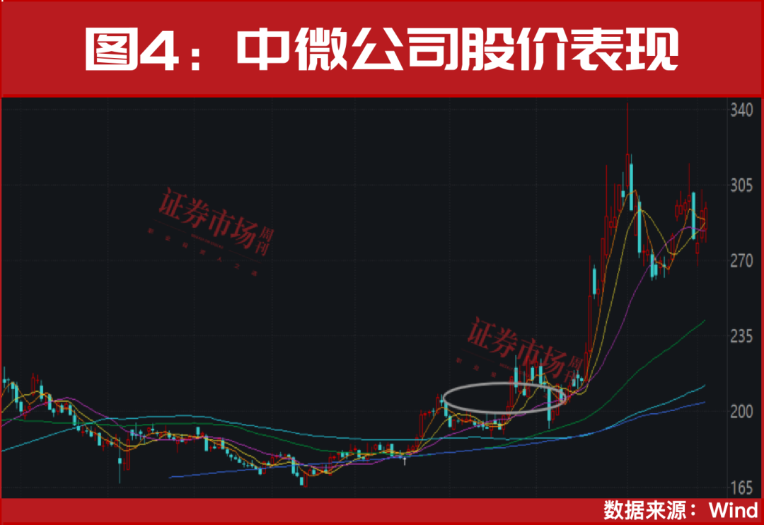 300475大涨370%!这一赛道多股正开启主升浪!