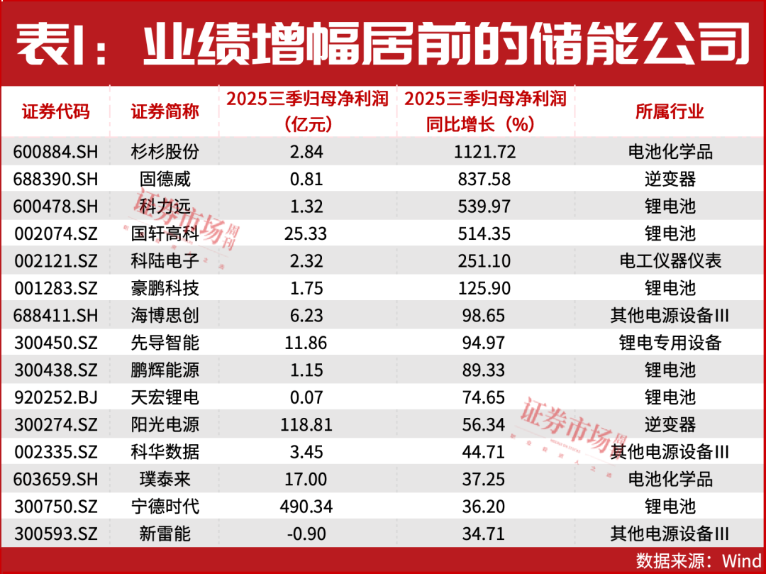 重磅!“超级牛散”章建平的爱人已潜入这个超级赛道